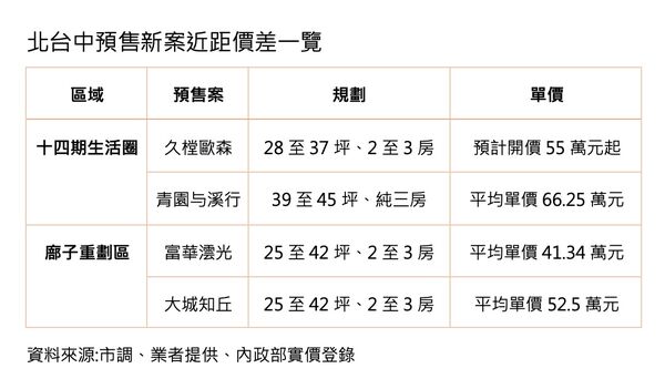 ▲▼             。（圖／記者陳筱惠攝）