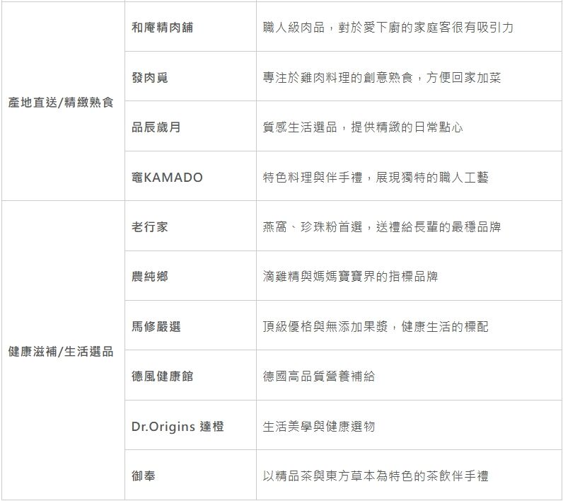 ▲▼台中漢神洲際購物廣場B1美食街。（圖／部落客陳小可的吃喝玩樂授權提供）