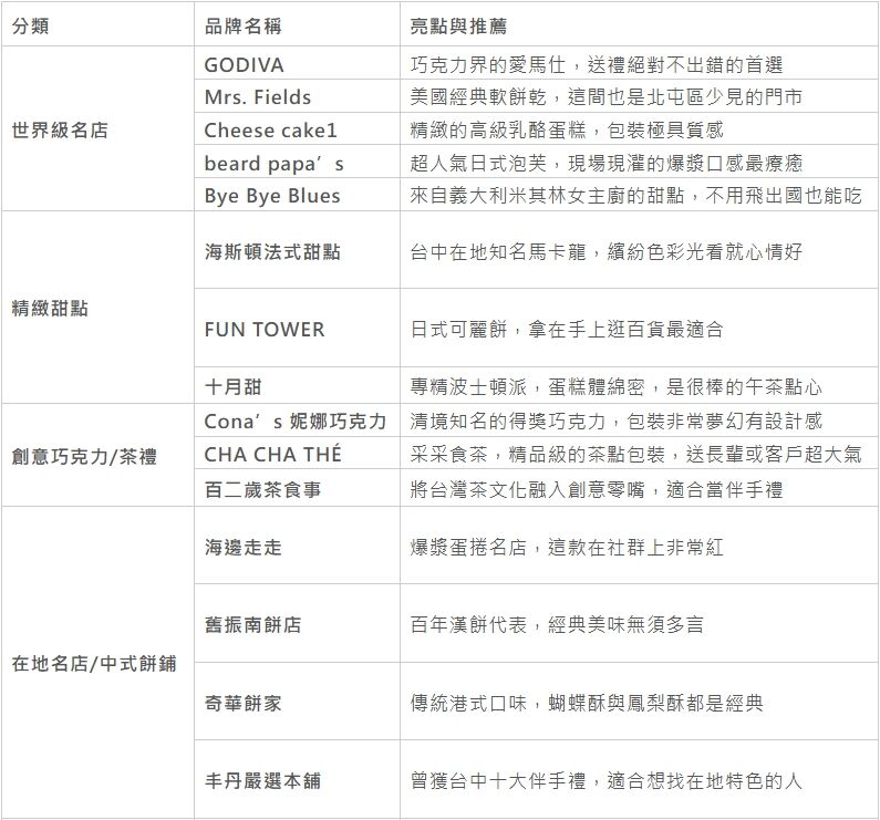▲▼台中漢神洲際購物廣場B1美食街。（圖／部落客陳小可的吃喝玩樂授權提供）