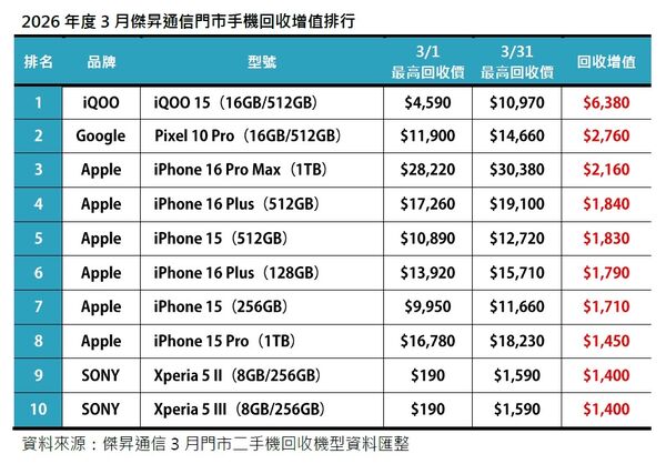 ▲▼             。（圖／傑昇通信提供）