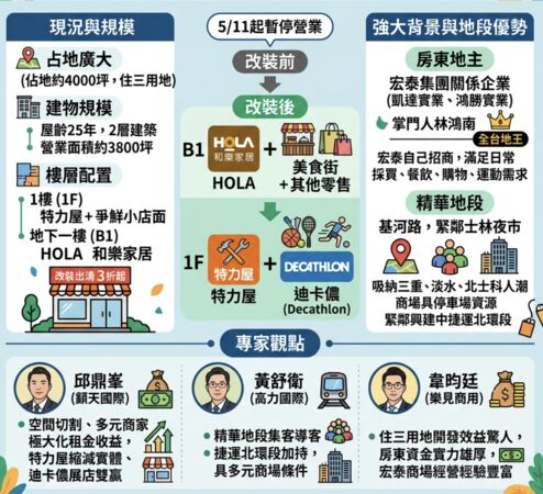 ▲▼             。（AI協作圖／記者項瀚製作，經編輯審核）
