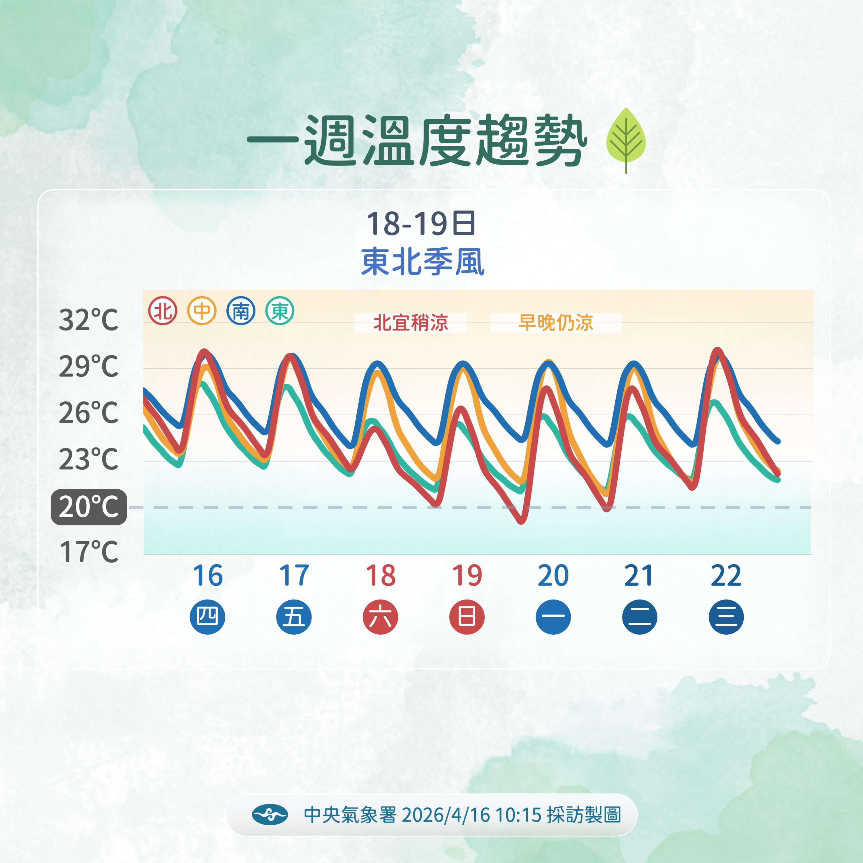 ▲▼天氣。（圖／氣象署提供）