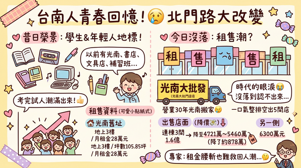 ▲▼             。（AI協作圖／記者張雅雲製作，經編輯審核）