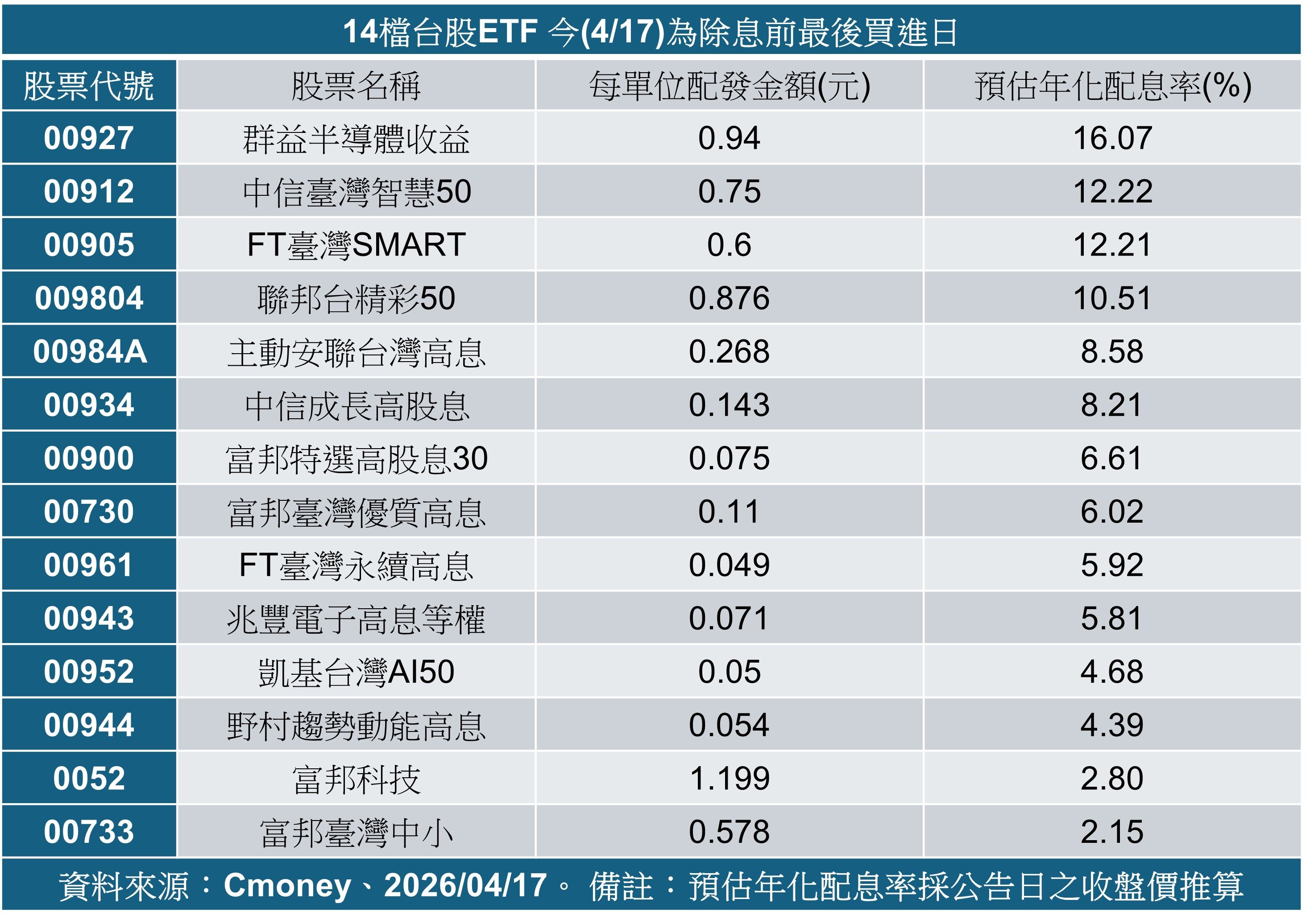 ▲▼群益投信。（圖／記者巫彩蓮攝）