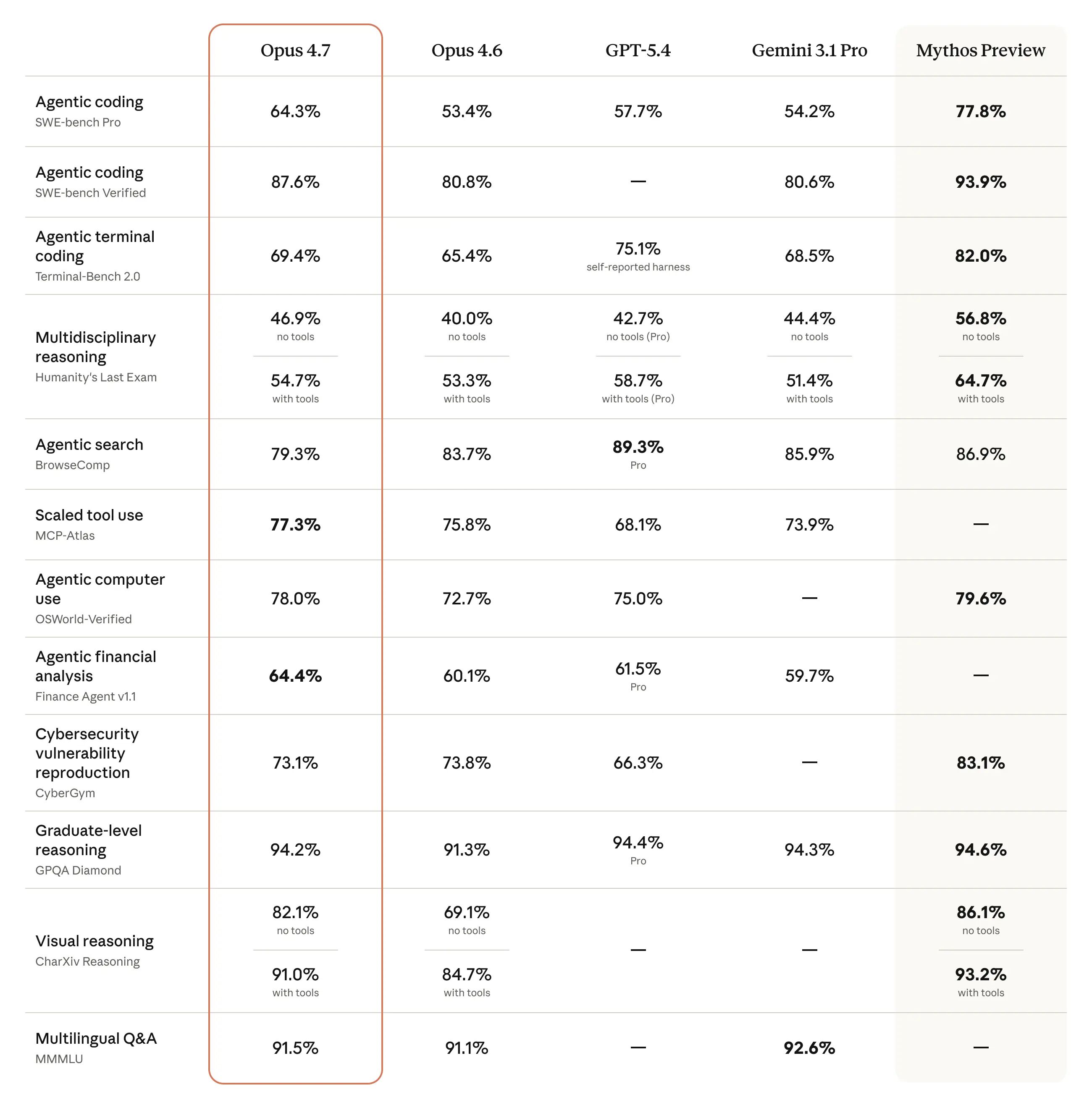 ▲▼Introducing Claude Opus 4.7。（圖／Anthropic）