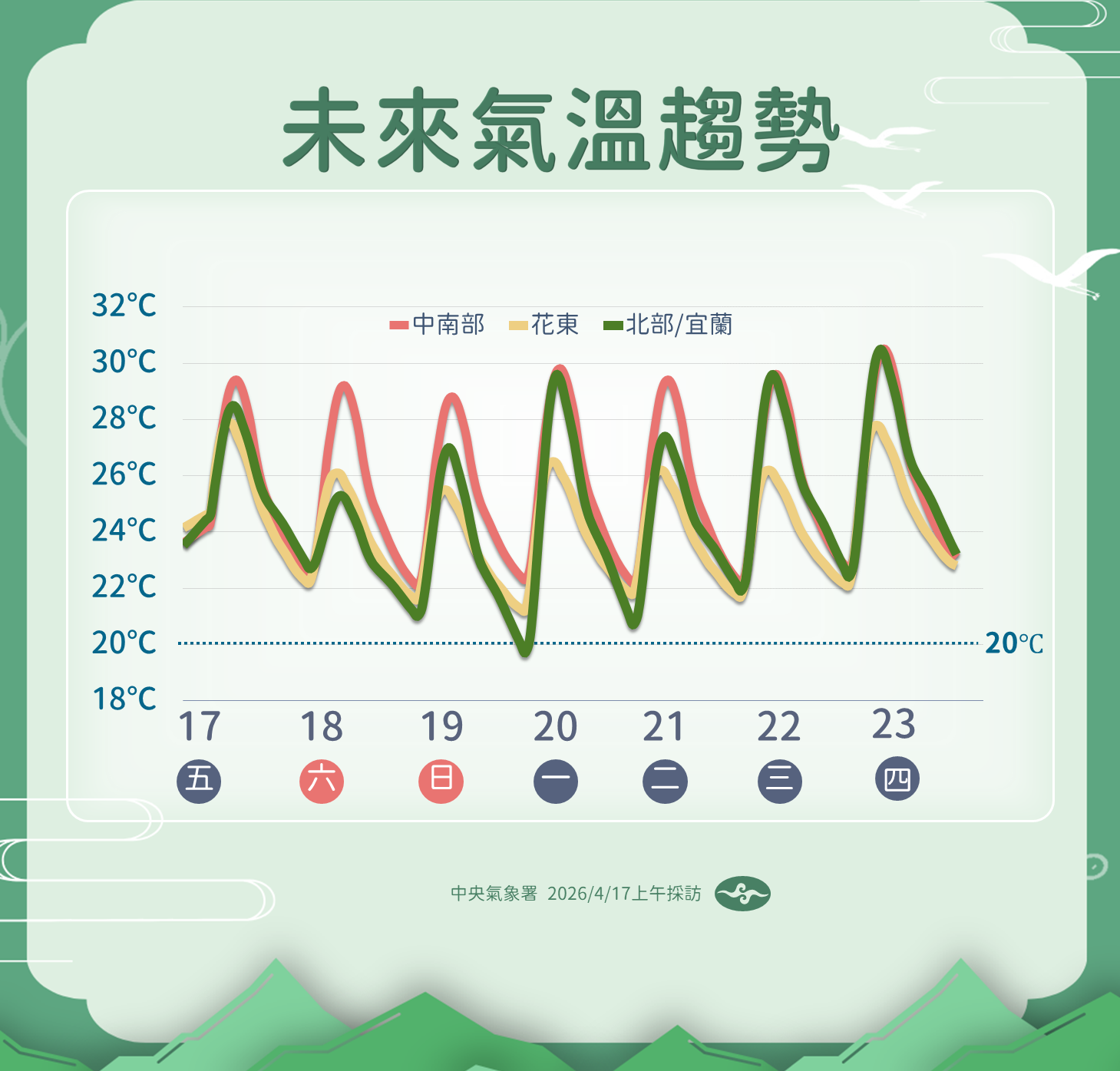▲▼天氣。（圖／氣象署提供）