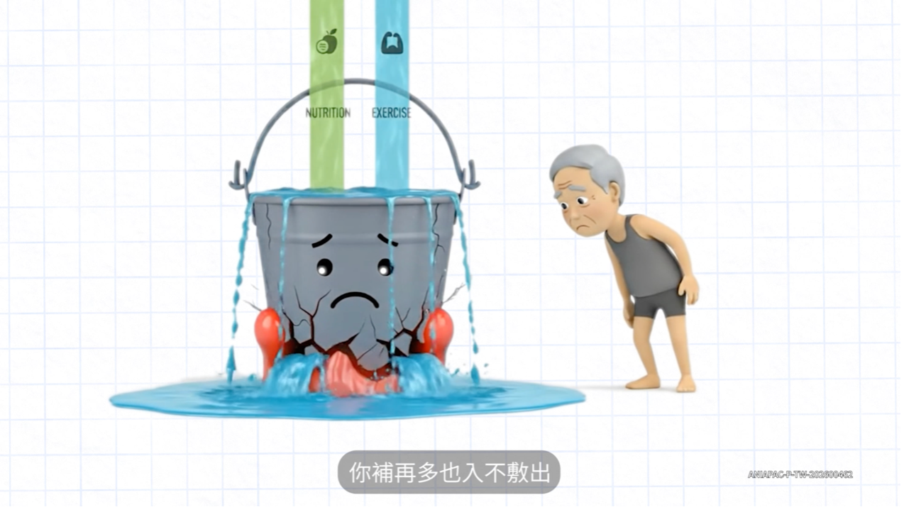 ▲▼長輩,肌肉,流失,蛋白質,營養,HMB,亞培安素。（圖／翻攝自影片）