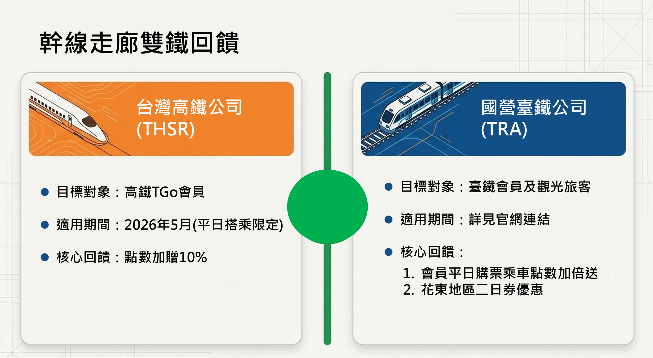 ▲▼響應「世界公共運輸日」，5月份公共運輸優惠上路。（圖／運研所提供）