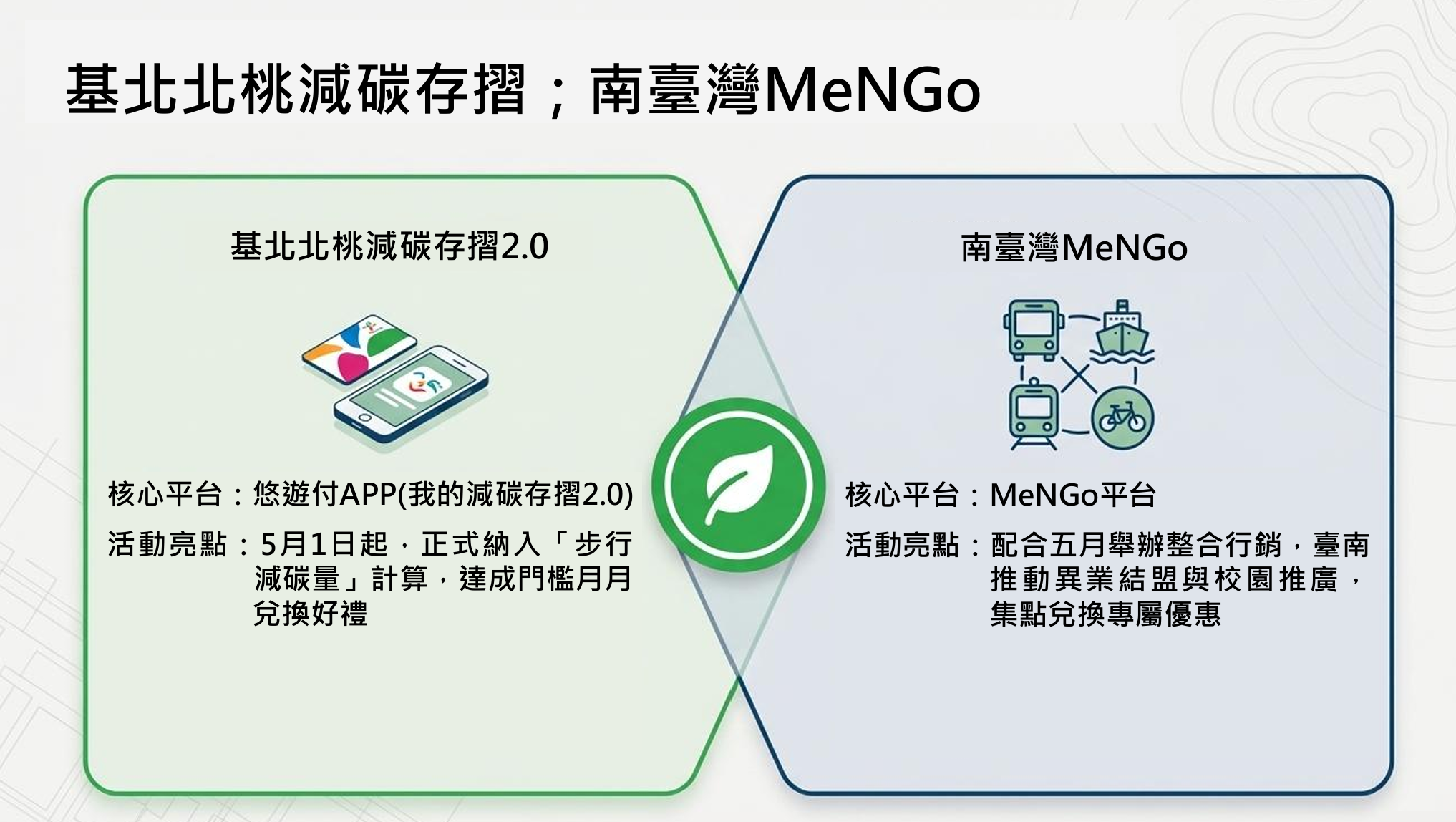 ▲▼響應「世界公共運輸日」，5月份公共運輸優惠上路。（圖／運研所提供）