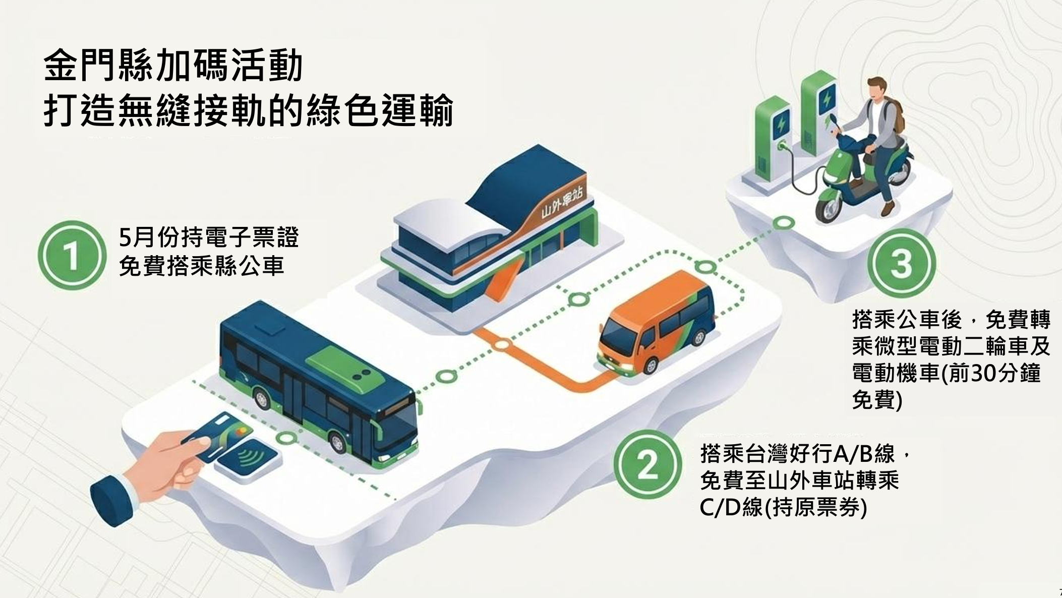 ▲▼響應「世界公共運輸日」，5月份公共運輸優惠上路。（圖／運研所提供）
