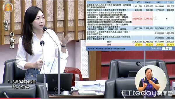 ▲▼白喬茵轟高雄花千萬城市外交淪「高層遊戲」　官員反擊爆火藥味。（圖／記者賴文萱翻攝）