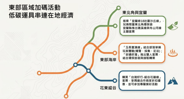 ▲▼響應「世界公共運輸日」，5月份公共運輸優惠上路。（圖／運研所提供）