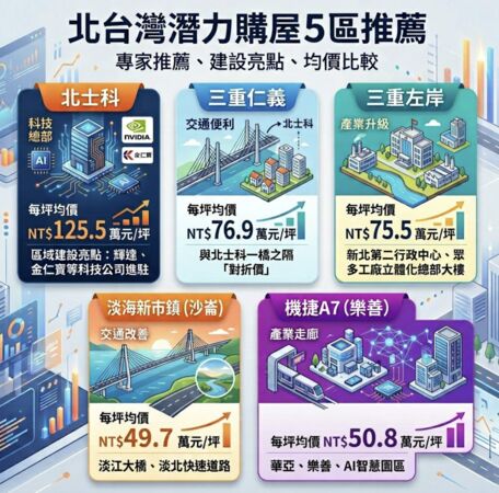 ▲▼             。（AI協作圖／記者項瀚製作，經編輯審核）