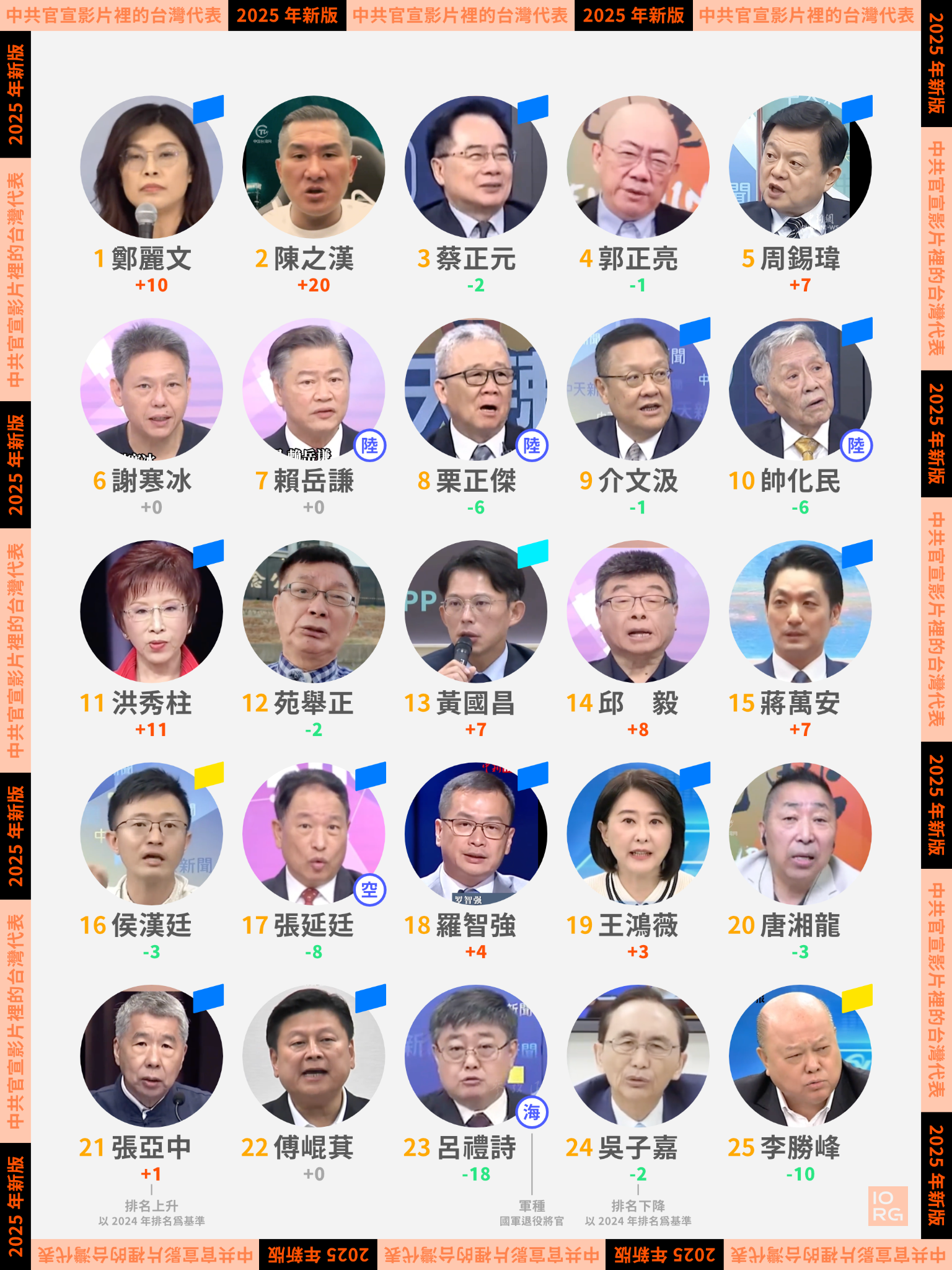 ▲▼中共官媒抖音等平台，最愛引用的台灣代表換人，國民黨主席鄭麗文躍升10名問鼎第一。（圖／台灣資訊環境研究中心）