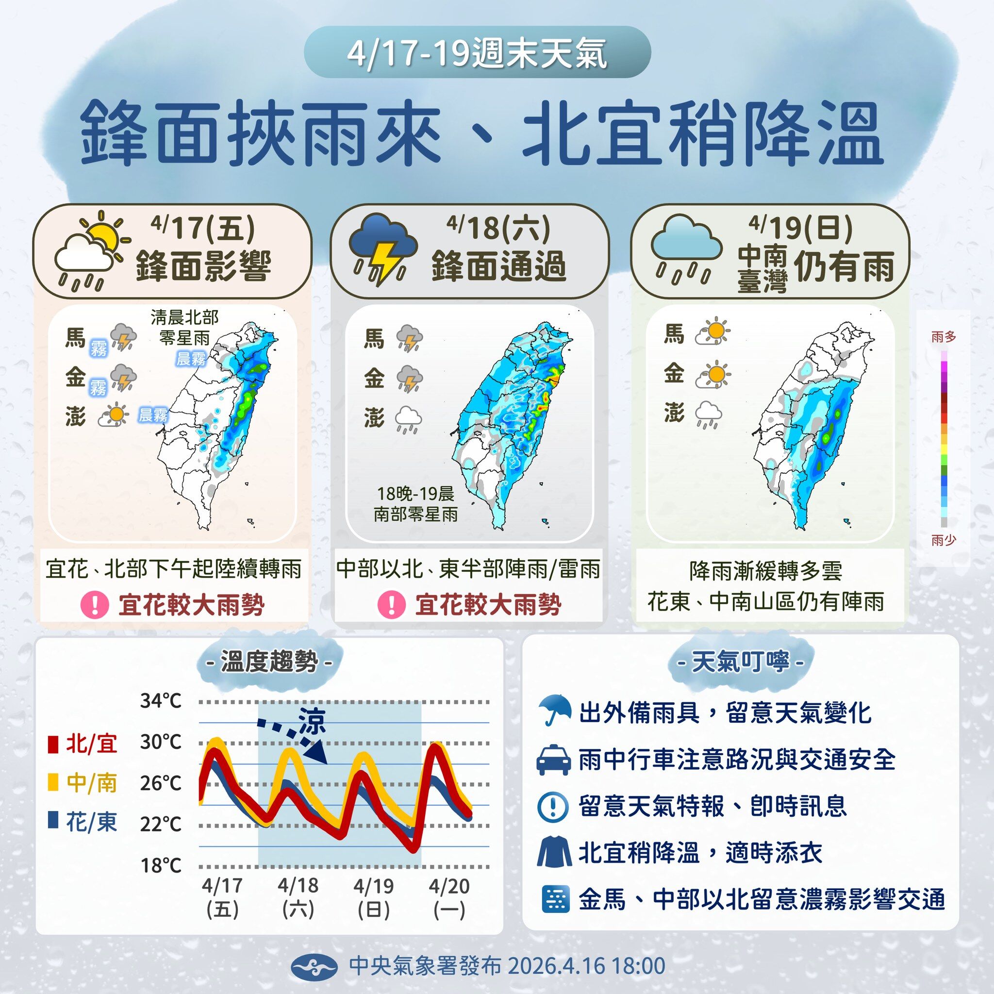 ▲▼週末變天。（圖／翻攝臉書／報天氣 - 中央氣象署﻿）