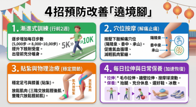 腳底像被針扎！「遶境腳」常見3大痛症　醫教4招預防改善