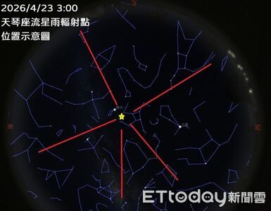 「天琴座流星雨」周四迎極大期　看見火流星機率高