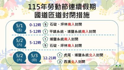 勞動節連假國道車潮最高衝1.2倍　匝道封閉＋替代路啟動