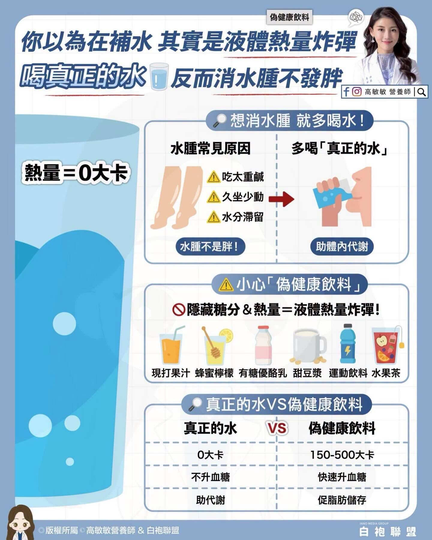 ▲▼6種「偽健康飲料」一次看。（圖／翻攝自FB/高敏敏營養師）