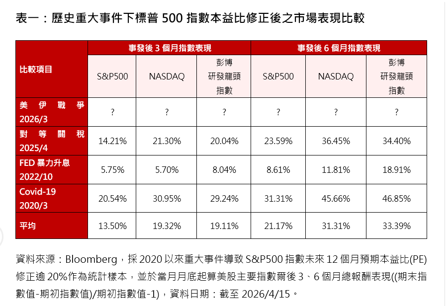 ▲▼美股標普。（圖／記者巫彩蓮攝）