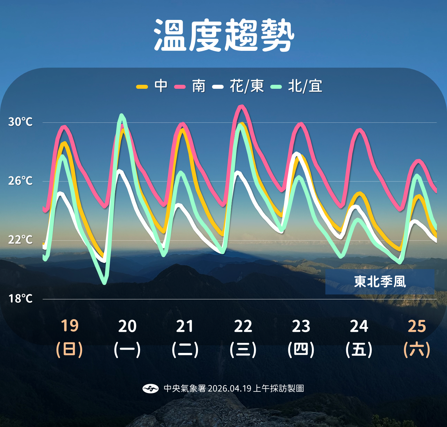 ▲▼天氣。（圖／氣象署提供）