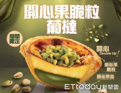 香港爆紅「肯德基開心果蛋撻」台灣也要賣了　網嗨翻：一定吃爆