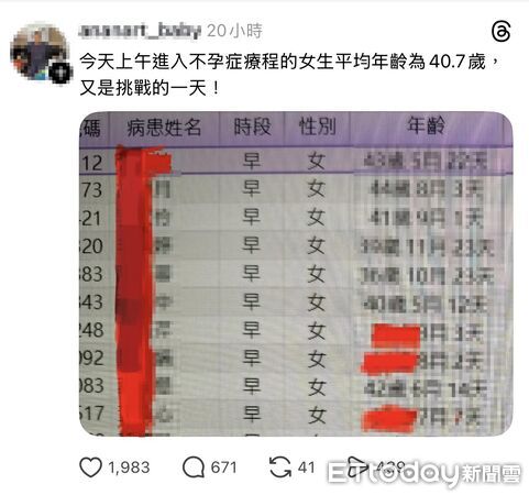 ▲生殖名醫黃富仁在社群曬出病患個資挨轟。（圖／記者許宥孺翻攝）