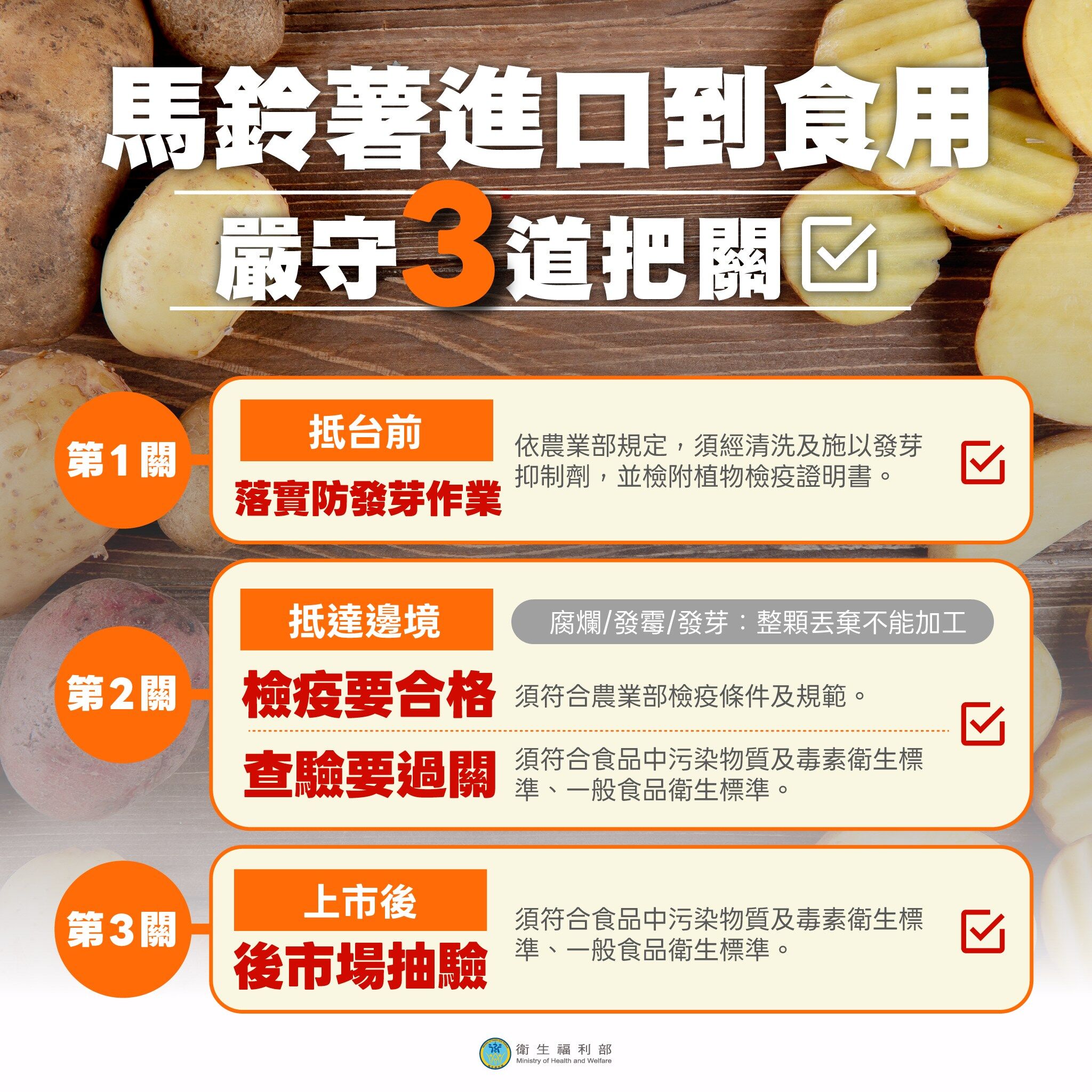 ▲▼馬鈴薯進口到食用，嚴守3道把關。（圖／翻攝自Facebook／民主進步黨）