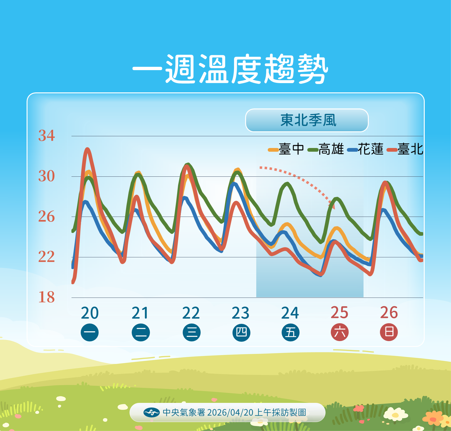 ▲▼天氣。（圖／氣象署提供）
