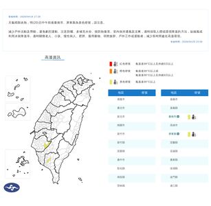 快訊／2縣市高溫警示　明天上看36度