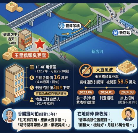 ▲▼         新店碧潭    。（AI協作圖／記者項瀚製作，經編輯審核）