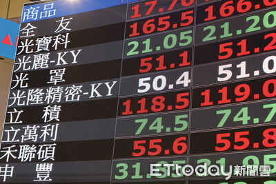 台股大怒神！狂歡急凍殺逾456點　盤中震盪近1500點