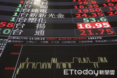 00919填息達陣！伴隨台股飆破38K　130萬股民息利雙收