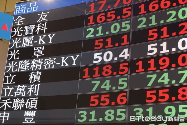 台股大怒神！狂歡急凍殺逾456點　盤中震盪近1500點