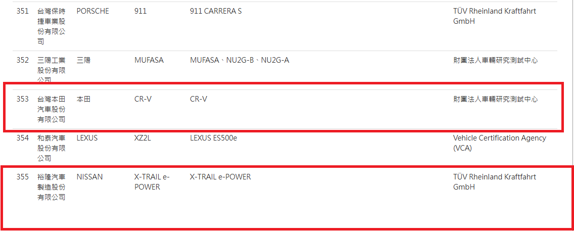 ▲台灣中型休旅又有新選擇！Nissan X-Trail新改款、油電HONDA CR-V曝光！（圖／翻攝自車安網、各車廠）