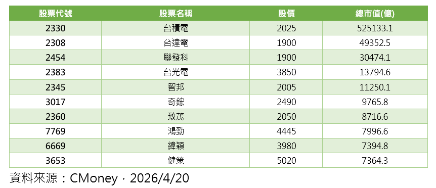▲▼第一金投信。（圖／記者巫彩蓮攝）