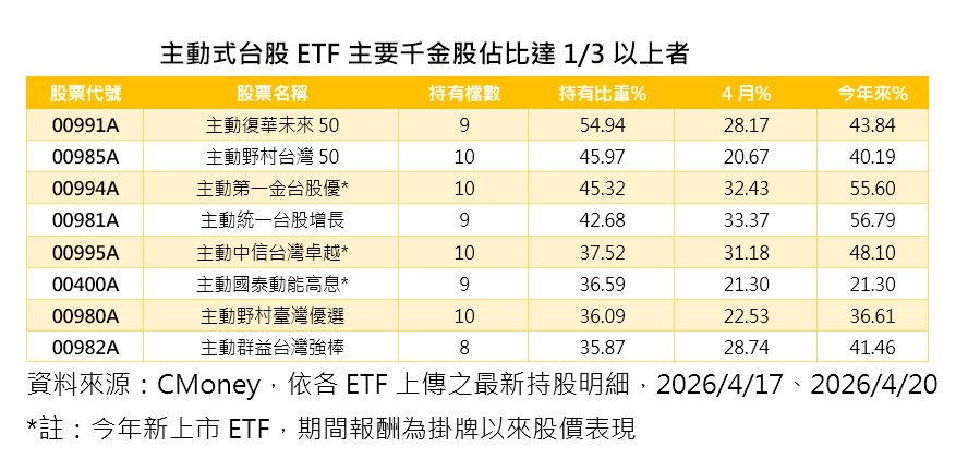 ▲▼第一金投信。（圖／記者巫彩蓮攝）