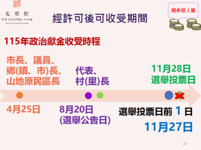 監察院：今年九合一地方大選　4/25起可收受政治獻金