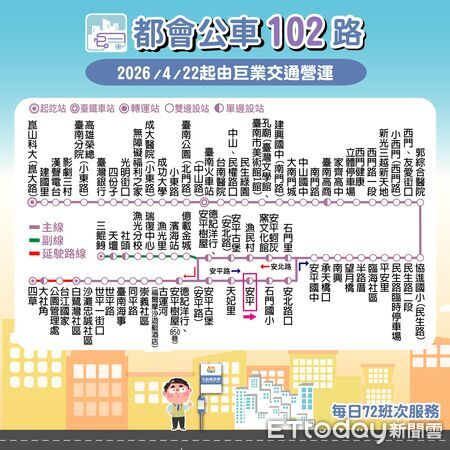 ▲台南都會公車102路4月22日上線，串聯崑山科大至安平重要路線。（記者林東良翻攝，下同）