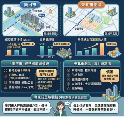 ▲▼             。（AI協作圖／記者項瀚製作，經編輯審核）