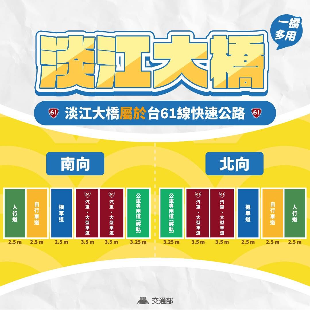 ▲▼淡江大橋車道設計。（圖／公路局提供）