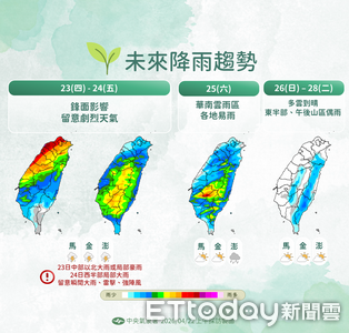 明起變天全台有雨　午後中部以北下到發紅