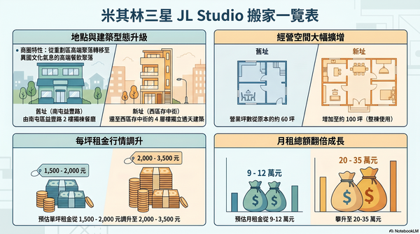 ▲▼             。（AI協作圖／記者陳筱惠製作，經編輯審核）