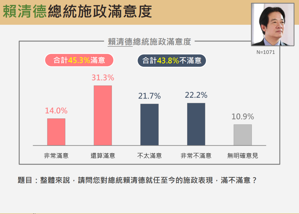 ▲▼震傳媒民調。（圖／震傳媒提供）