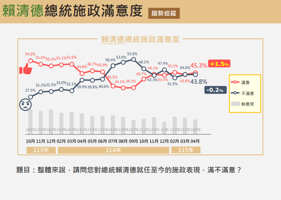 ▲▼震傳媒民調。（圖／震傳媒提供）
