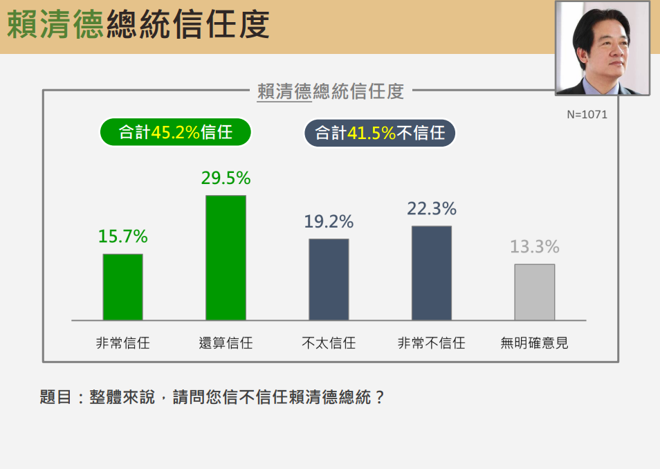 ▲▼震傳媒民調。（圖／震傳媒提供）
