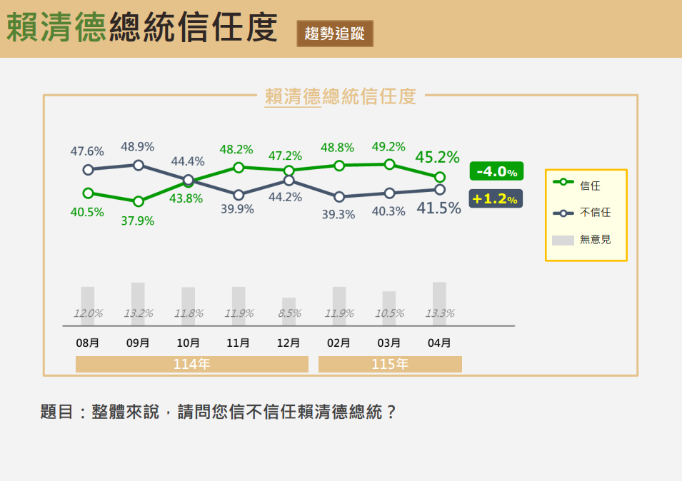 ▲▼震傳媒民調。（圖／震傳媒提供）