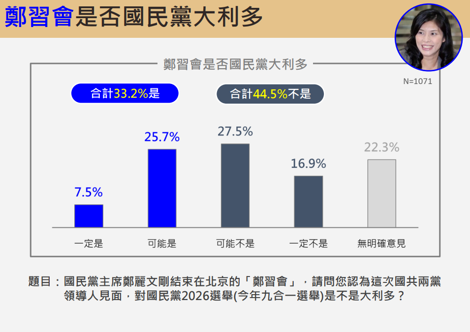 ▲▼震傳媒民調。（圖／震傳媒提供）
