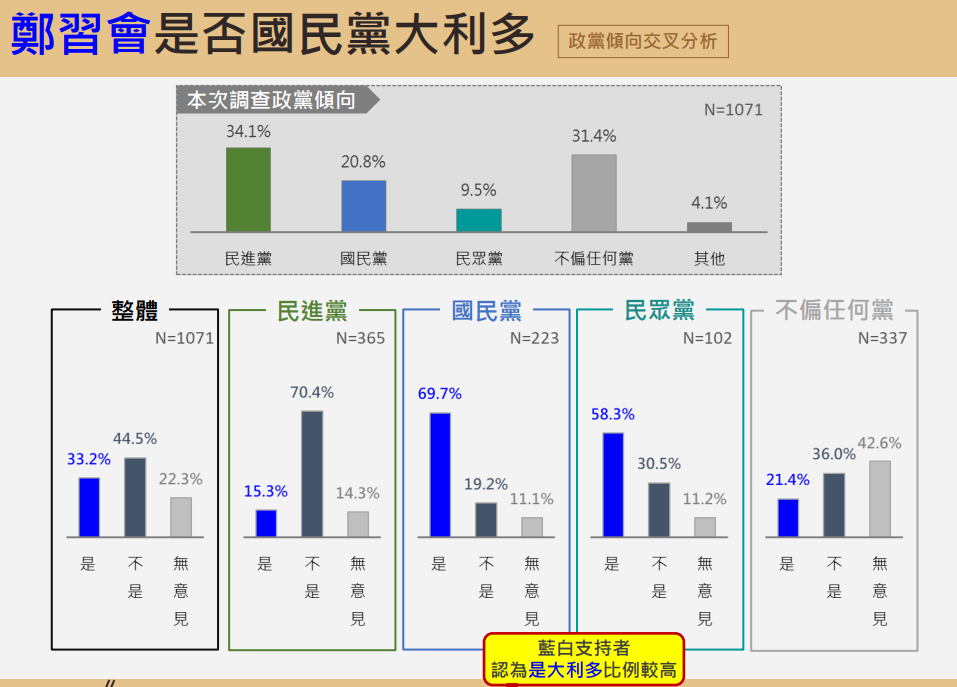 ▲▼震傳媒民調。（圖／震傳媒提供）