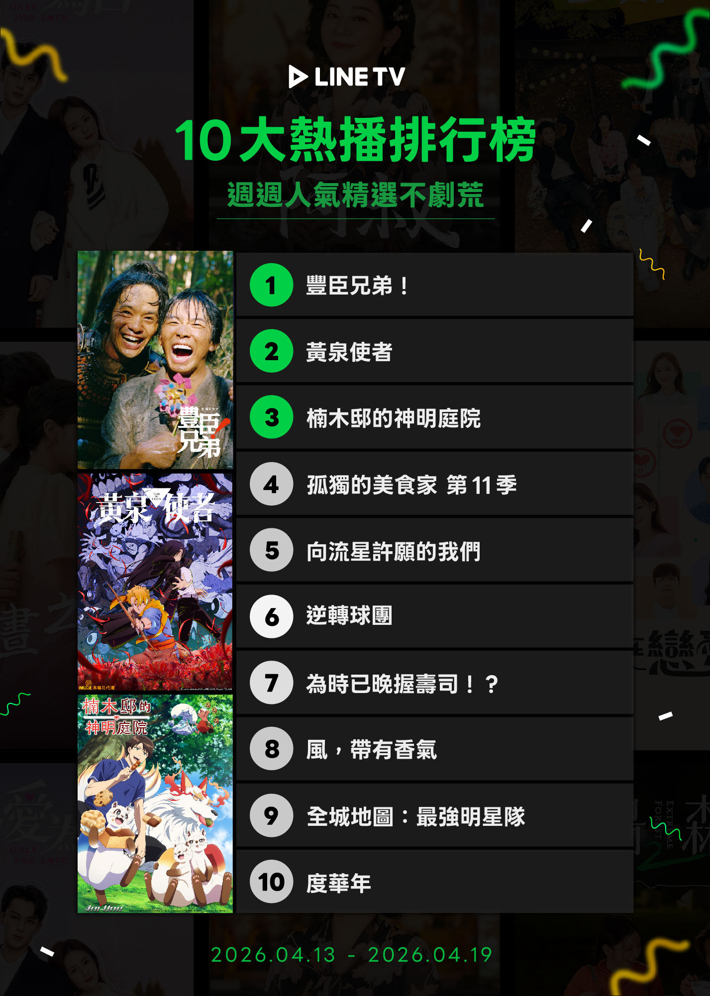 ▲▼LINE TV收視週榜（4/13-4/19）。（圖／LINE TV提供）